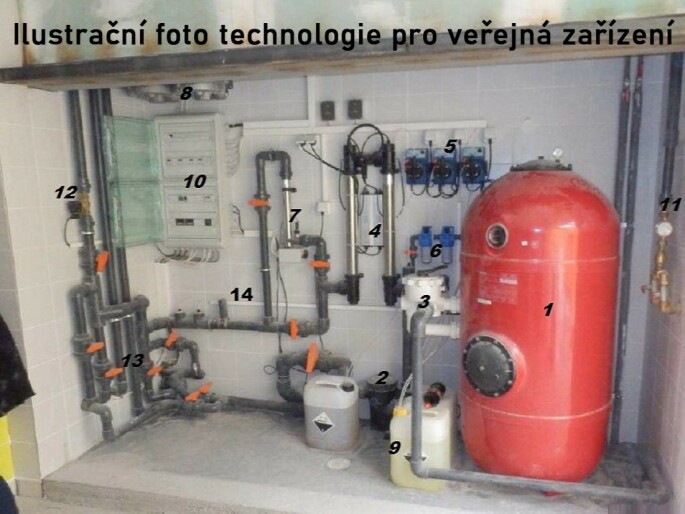 technologie_viřivka technologie_viřivka